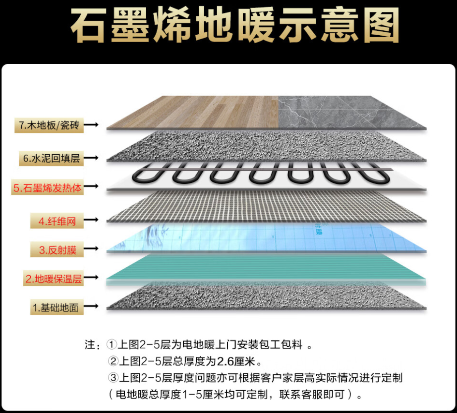 茂南区 石墨烯电地暖公司哪家好？施工质量核心标准